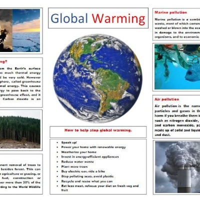 poster presentation on global warming